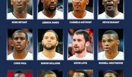 救赎之队：2008美国男篮奥运梦,救赎之队2008美国男篮的复兴之路